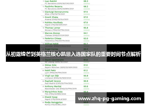 从初露锋芒到英格兰核心凯恩入选国家队的重要时间节点解析