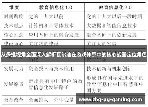 从多维视角全面深入解析瓦尔迪在游戏体系中的核心战略定位角色 从多维视角全面深入解析瓦尔迪在游戏体系中的核心战略定位角色