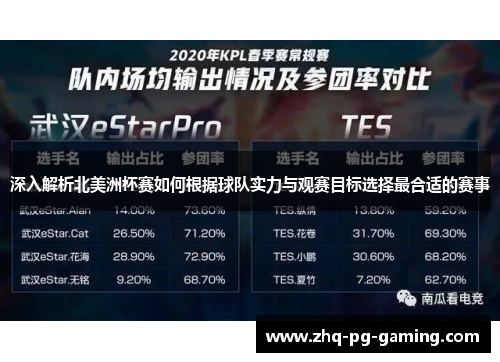 深入解析北美洲杯赛如何根据球队实力与观赛目标选择最合适的赛事 深入解析北美洲杯赛如何根据球队实力与观赛目标选择最合适的赛事