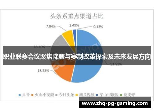 职业联赛会议聚焦降薪与赛制改革探索及未来发展方向 职业联赛会议聚焦降薪与赛制改革探索及未来发展方向