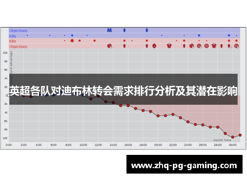 英超各队对迪布林转会需求排行分析及其潜在影响 英超各队对迪布林转会需求排行分析及其潜在影响