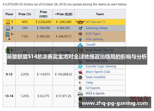 英雄联盟S14总决赛奖金池对全球地缘政治格局的影响与分析 英雄联盟S14总决赛奖金池对全球地缘政治格局的影响与分析
