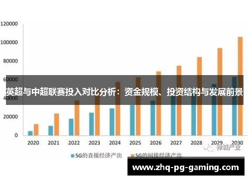 英超与中超联赛投入对比分析：资金规模、投资结构与发展前景