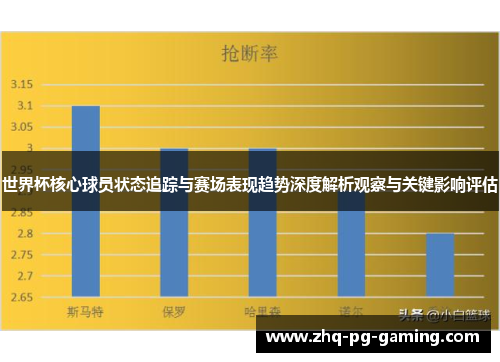 世界杯核心球员状态追踪与赛场表现趋势深度解析观察与关键影响评估 世界杯核心球员状态追踪与赛场表现趋势深度解析观察与关键影响评估