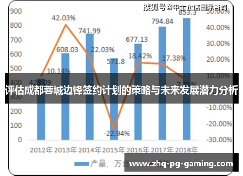 评估成都蓉城边锋签约计划的策略与未来发展潜力分析