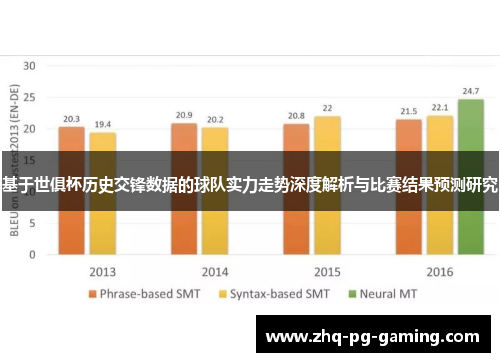 基于世俱杯历史交锋数据的球队实力走势深度解析与比赛结果预测研究