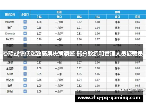 曼联战绩低迷致高层决策调整 部分教练和管理人员被裁员 曼联战绩低迷致高层决策调整 部分教练和管理人员被裁员